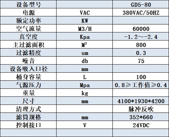 GD5-80設(shè)備參數(shù)表