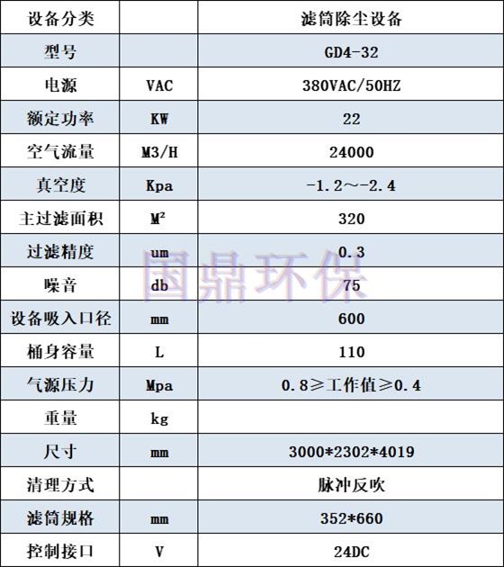 GD4-32濾筒除塵設備