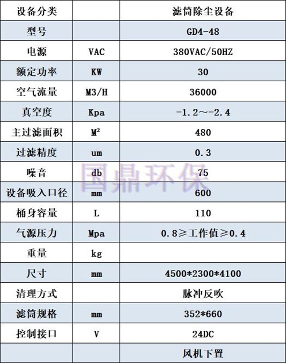 GD4-48濾筒除塵器