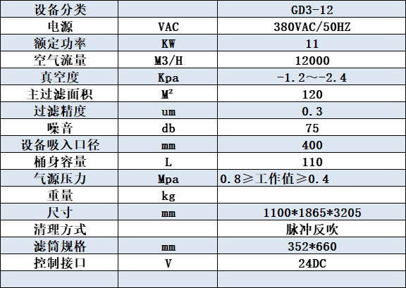 GD3-12橫置濾筒除塵器參數(shù)