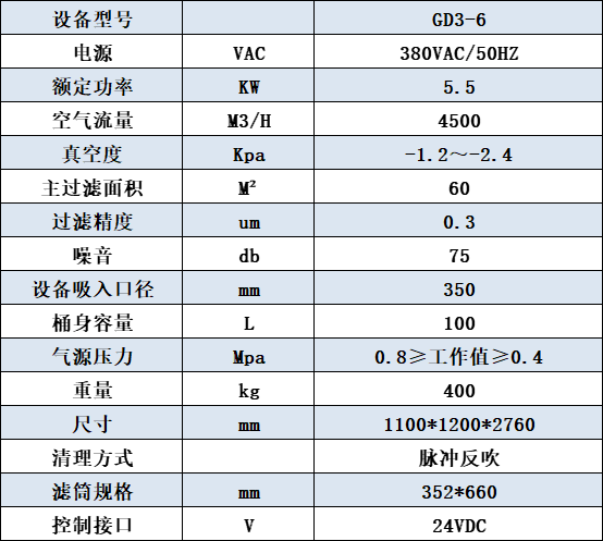 GD3-6橫置濾筒除塵器參數(shù)