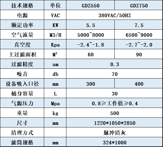 小型高負(fù)壓除塵器參數(shù)