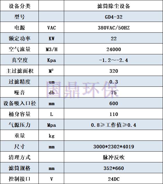 GD4-32濾筒除塵器參數