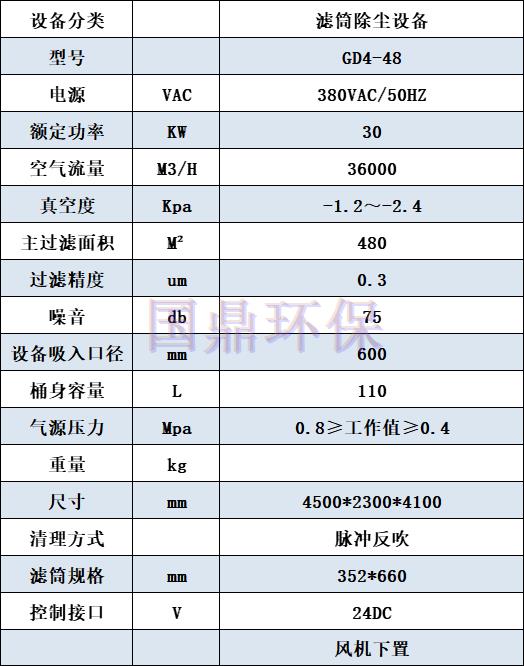 GD4-48橫置濾筒除塵器參數(shù)